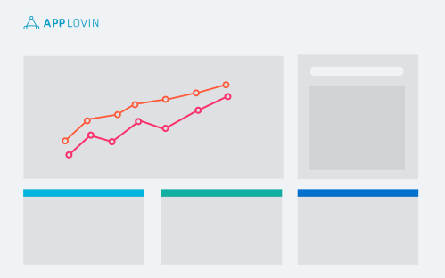 applovin game ad networks