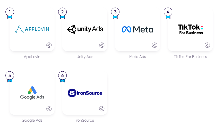 top mobile ad networks for gaming