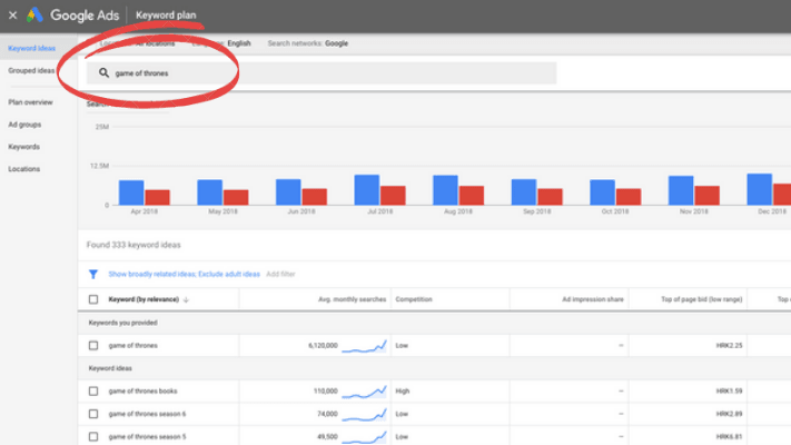 Google Keyword Planner for Keyword Research