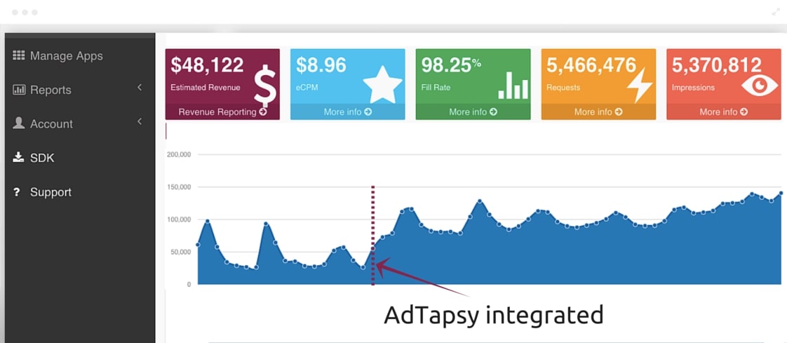 adtapsy mobile ad monetization