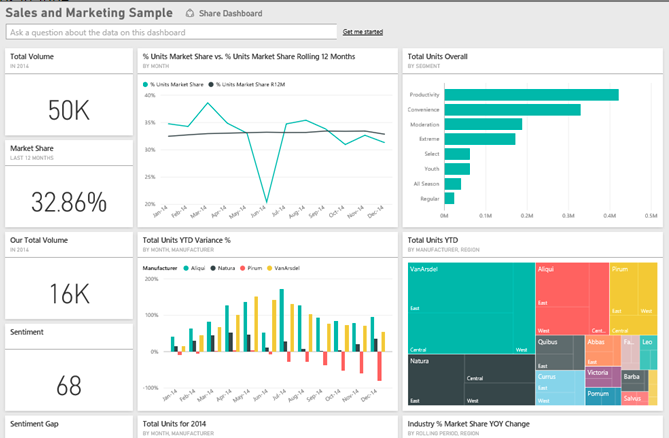 market trends dashboard