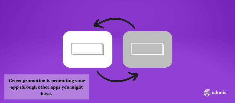 cross promotion mobile app monetization platform