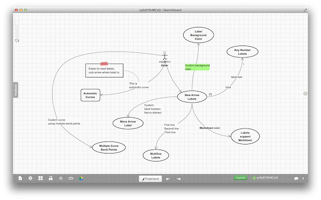 Sketchboard.io dashboard.