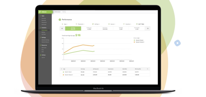 in-app bidding reporting metrics