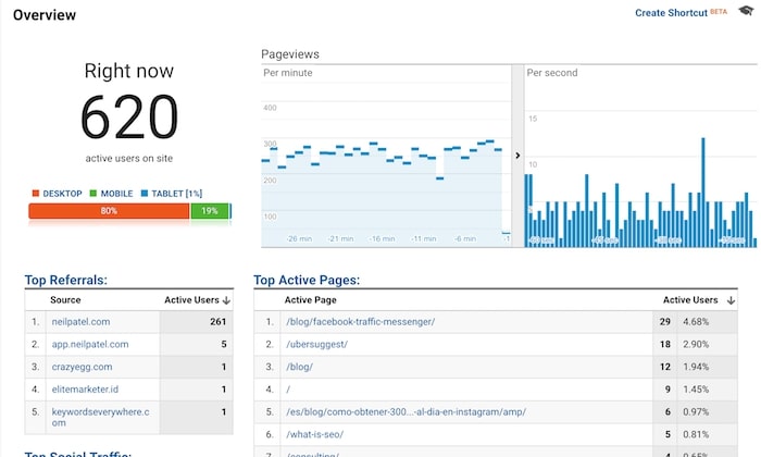 google analytics tools