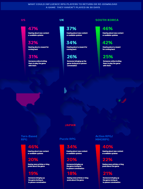 how to bring rpg players back