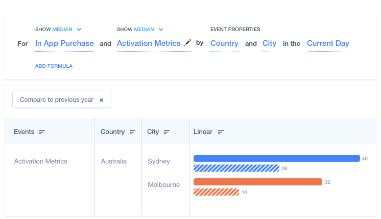 mixpanel app data company