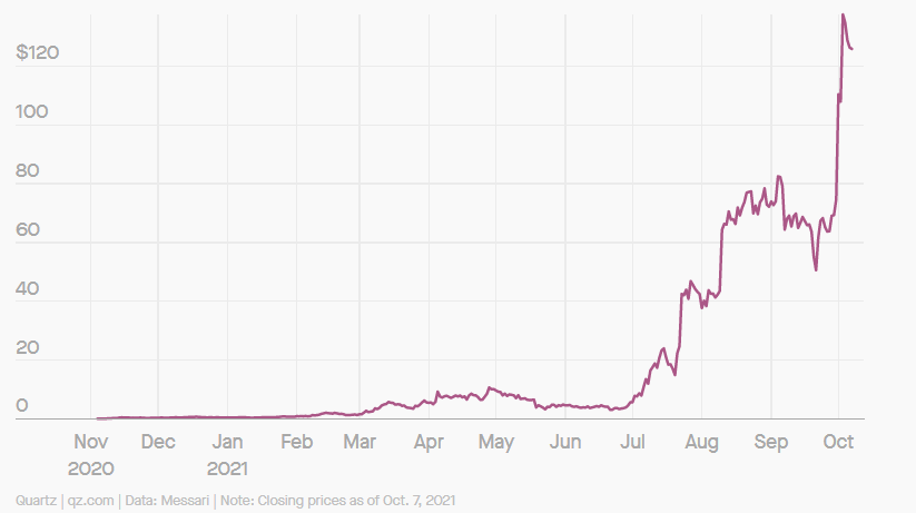 axie infinity token value surge