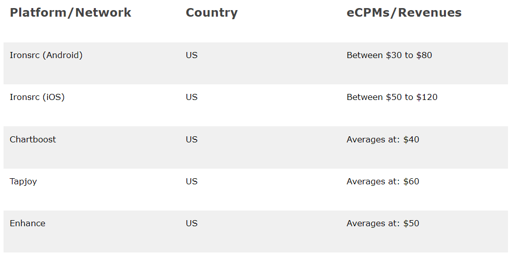 offerwalls ad networks