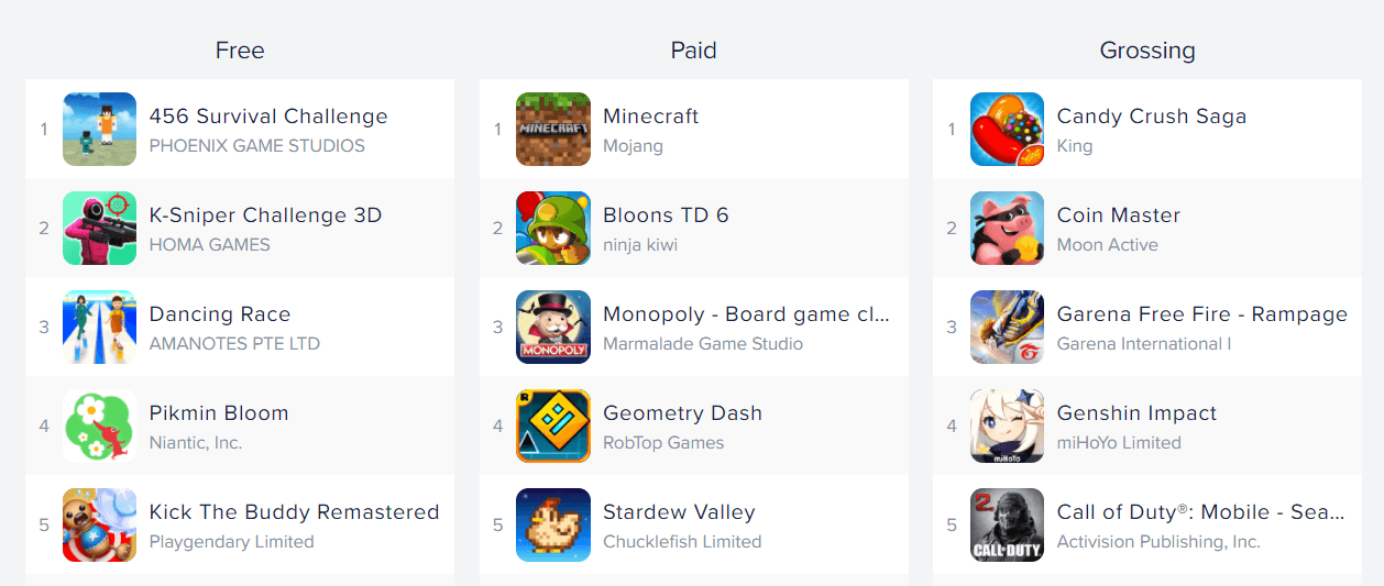 app annie top mobile games on google play