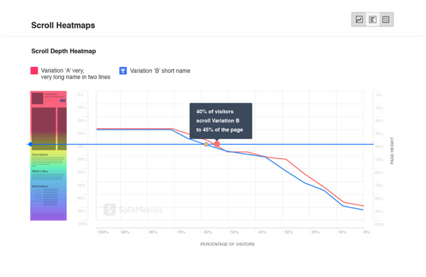 splitmetrics aso heatmap
