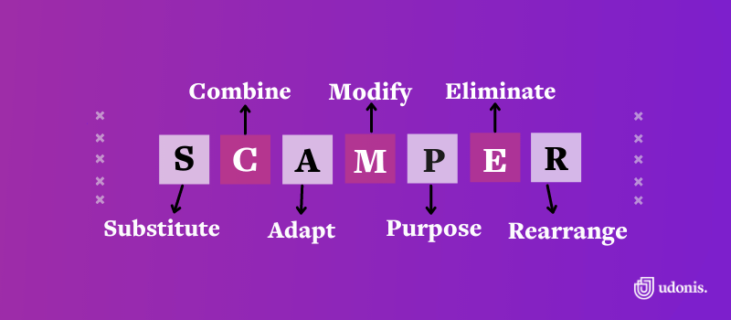 scamper method mobile game ideas