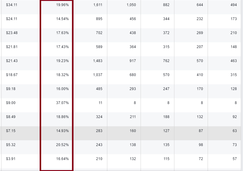 Video view rates facebook