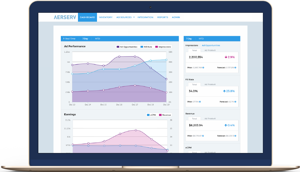 aerserv mediation platform dashboard screenshot