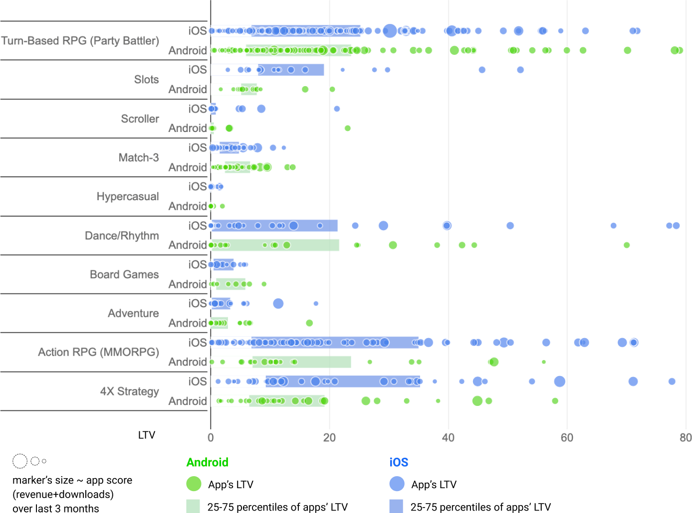 ltv by genre in asian market