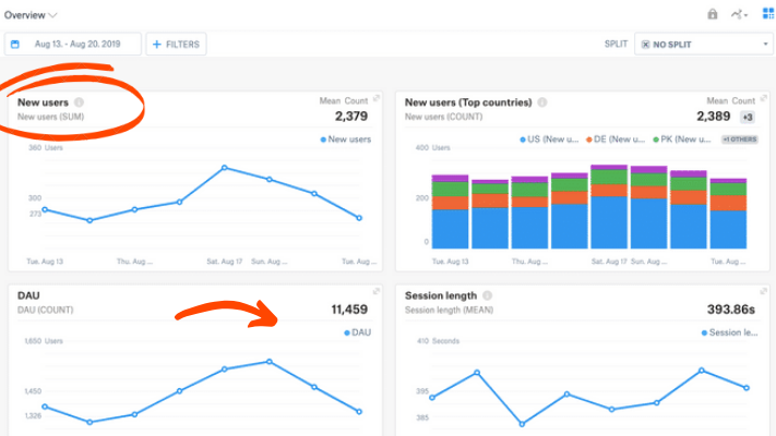 Why are mobile app analytics a must?