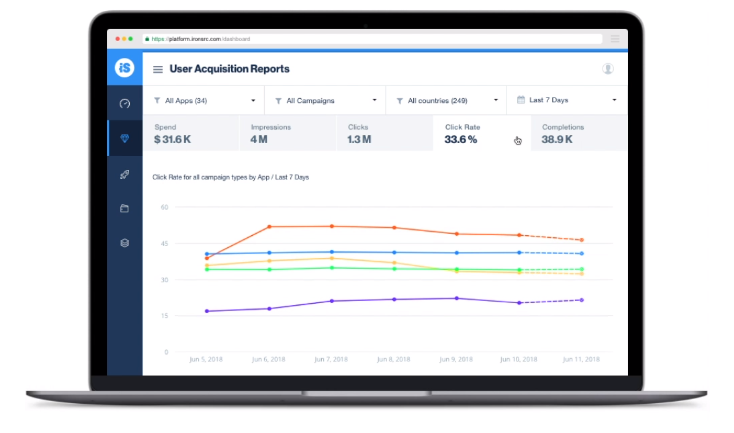 ironsource game ad network dashboard