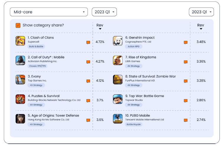mid-core market in the united states