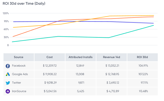 singular attribution