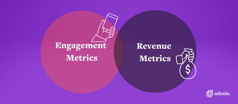 engagement and revenue metrics mobile games testing