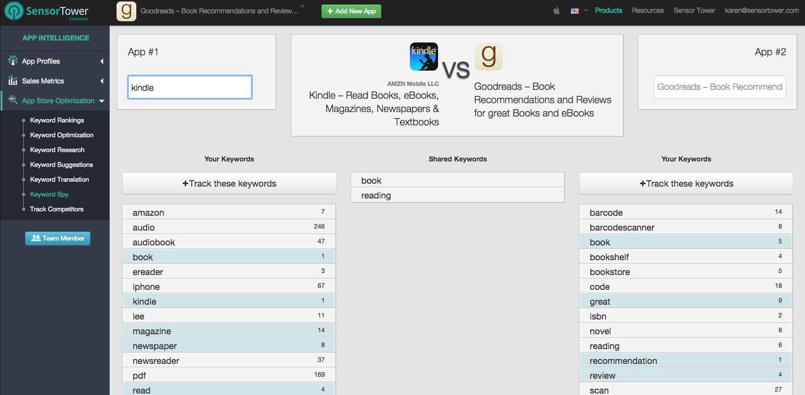 sensortower features