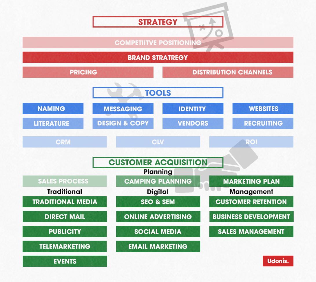 digital marketing budget strategy