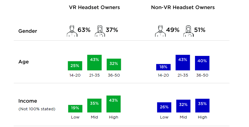 vr demographics