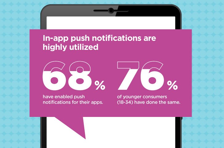 mobile app push notifications
