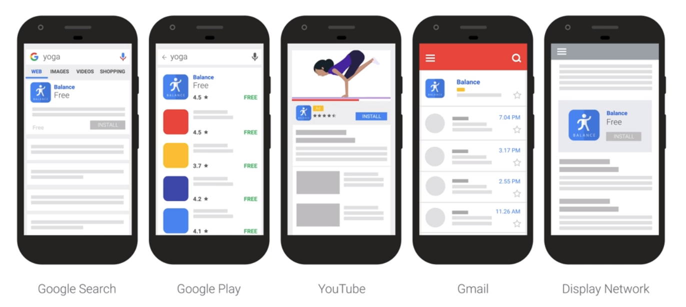 google uac placements