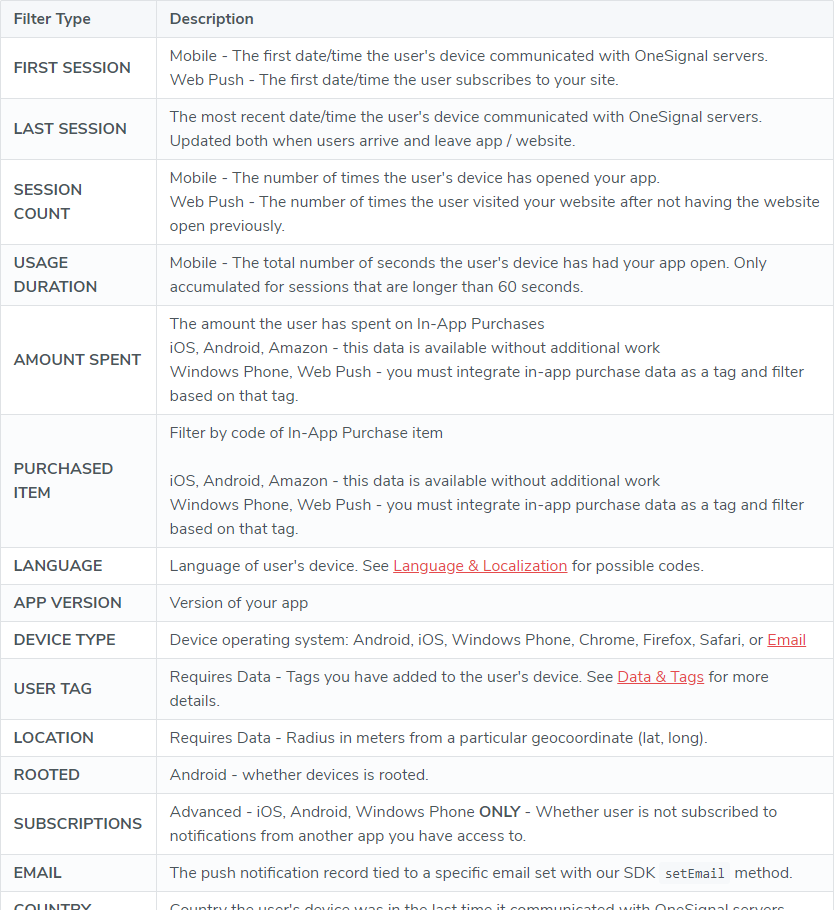 one signal push notifications