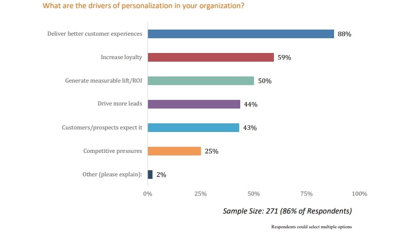 evergage app personalization reasons